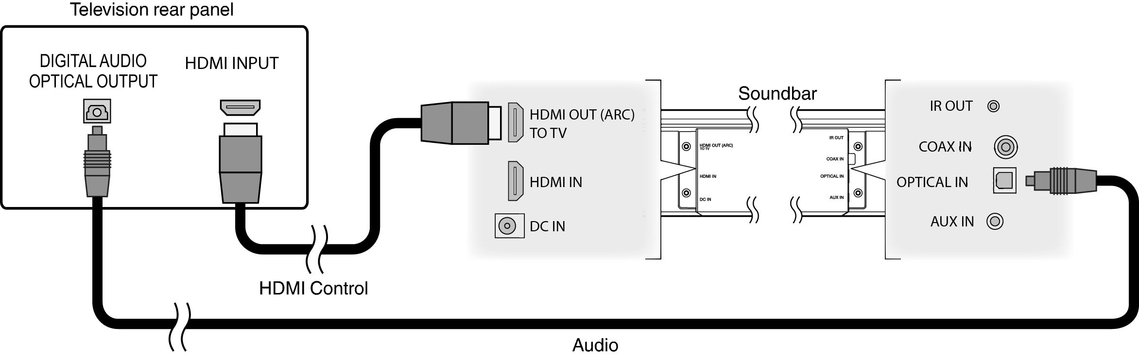 Conne HC HDMI Opt